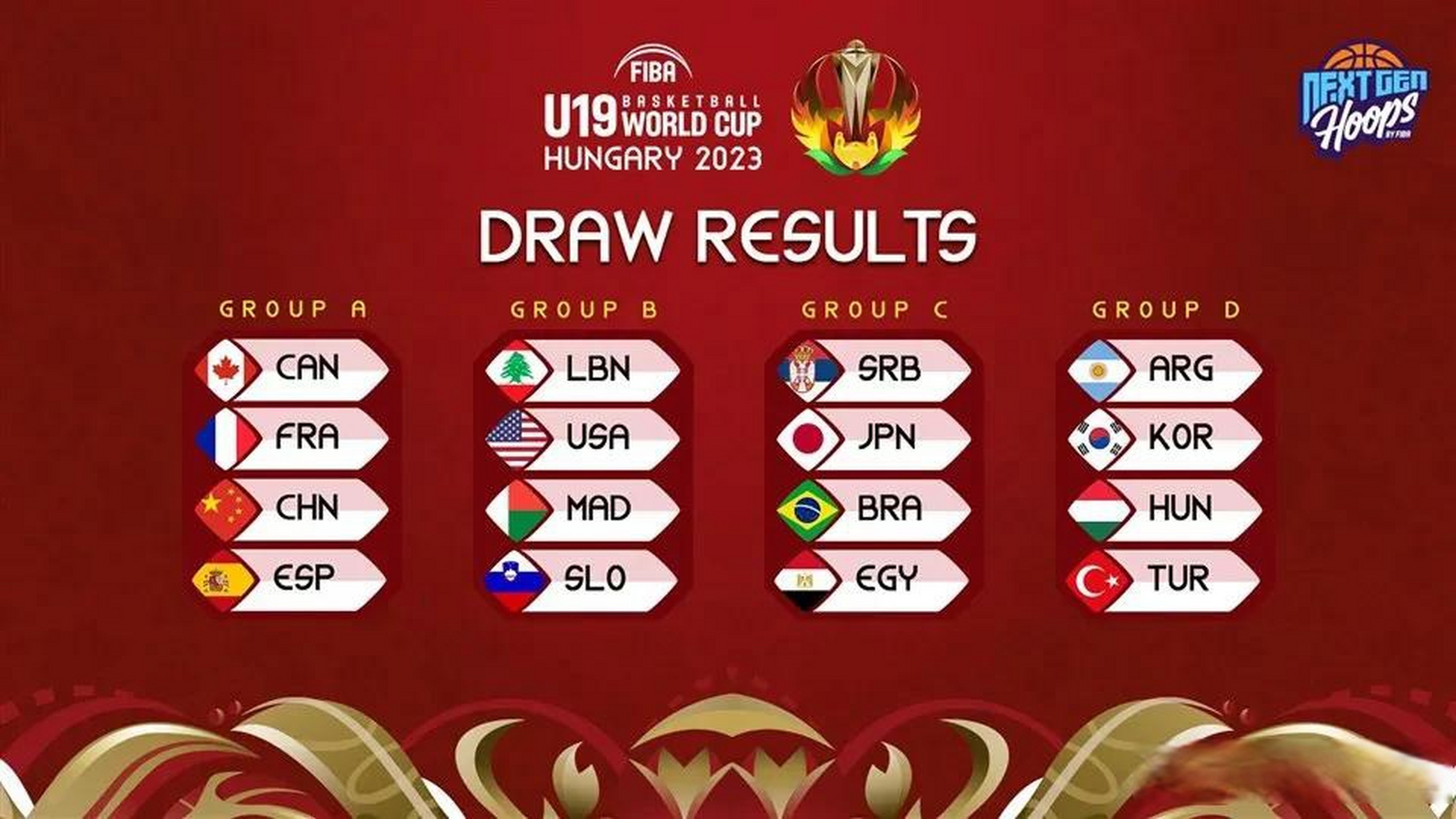 开云电竞平台-篮球世界杯分组出炉,强弱组合均有亮点吗