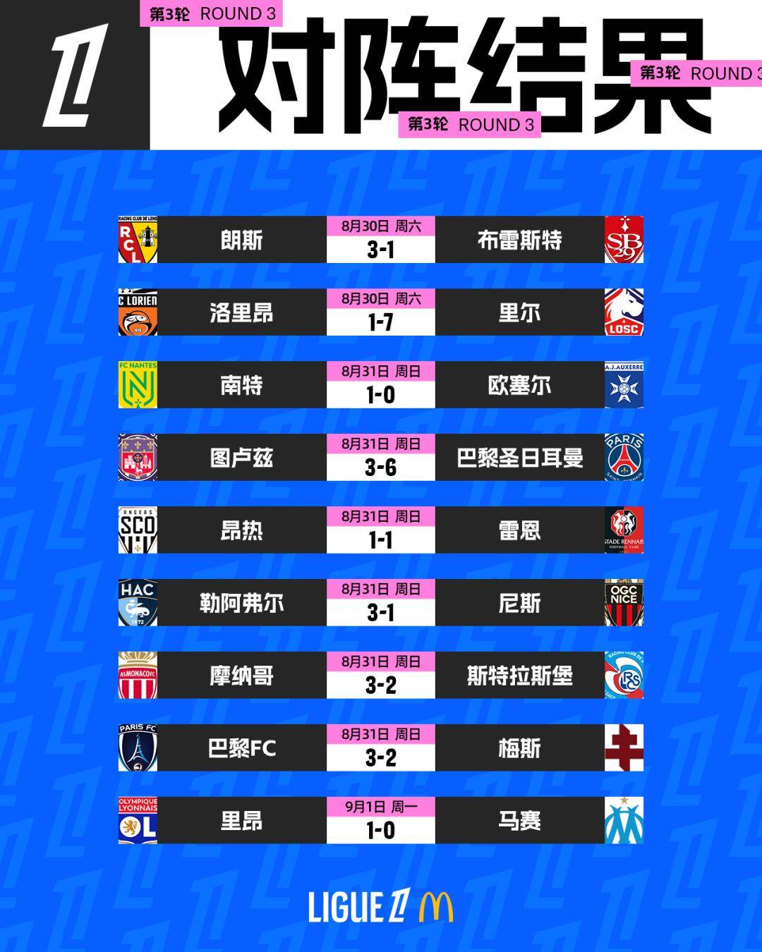 开云电竞-关于法甲新秀球队大幅强化锋线，或成领跑者的信息